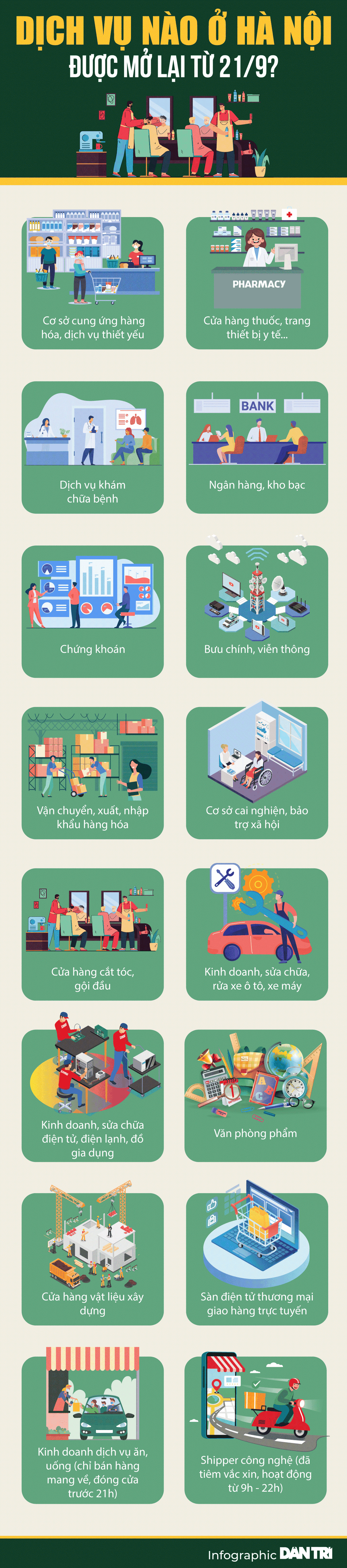 Chi tiết những ngành nghề, dịch vụ ở Hà Nội được hoạt động từ 21/9 - 1 Chi tiết những ngành nghề, dịch vụ ở Hà Nội được hoạt động từ 21/9 - 1