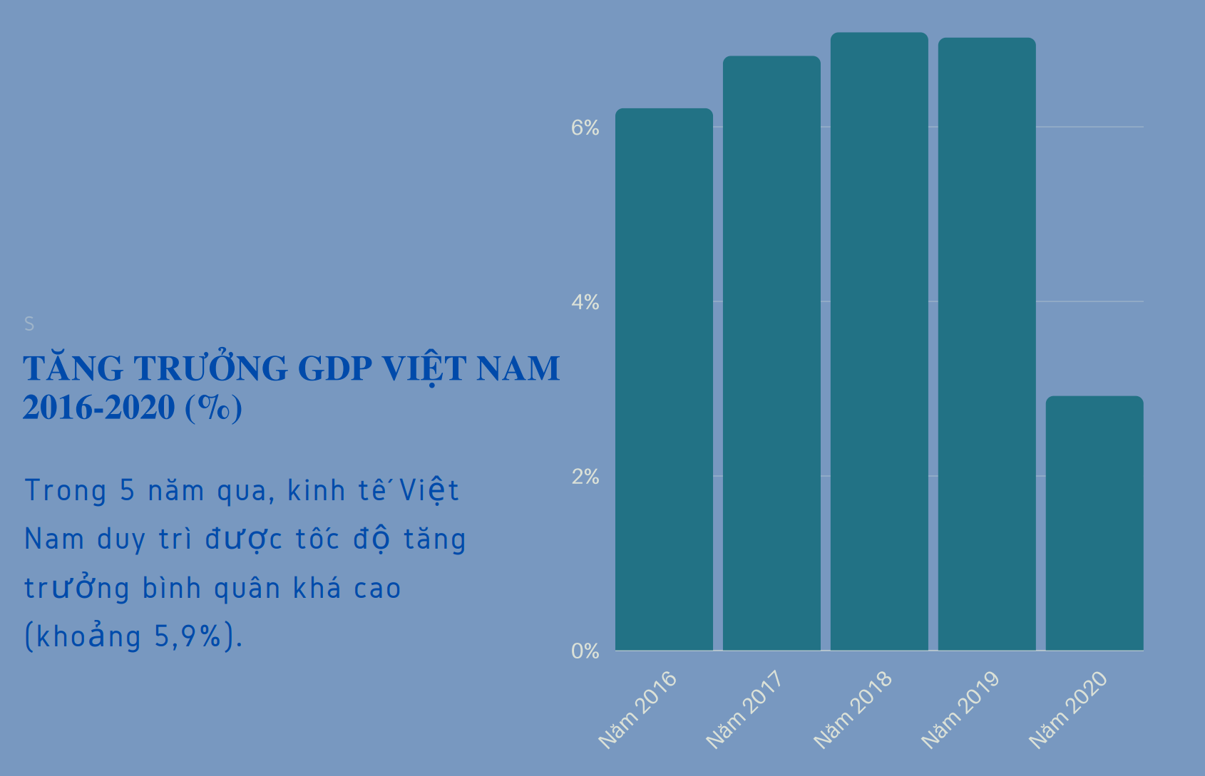 Covid-19 đe dọa tăng trưởng, kinh tế Việt Nam đối mặt 2 thách thức lớn - 2 Covid-19 đe dọa tăng trưởng, kinh tế Việt Nam đối mặt 2 thách thức lớn - 2