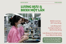 Số tiền hưởng lương hưu cao gấp 4 lần so với rút BHXH một lần