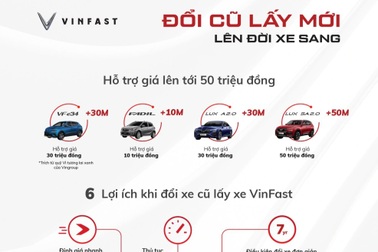 Cẩm nang bỏ túi cho người muốn đổi xe cũ sang xe VinFast