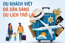 Tour giá rẻ ồ ạt, người Việt có sẵn sàng đi du lịch trở lại?