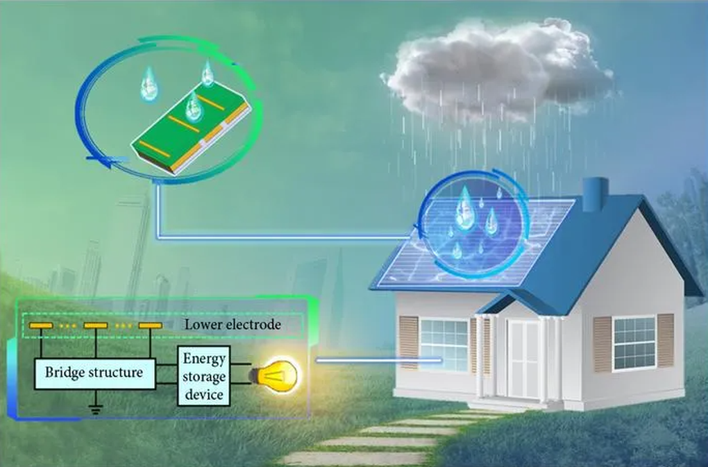 Phát minh đột phá dùng mưa để phát điện - 1 Phát minh đột phá dùng mưa để phát điện - 1