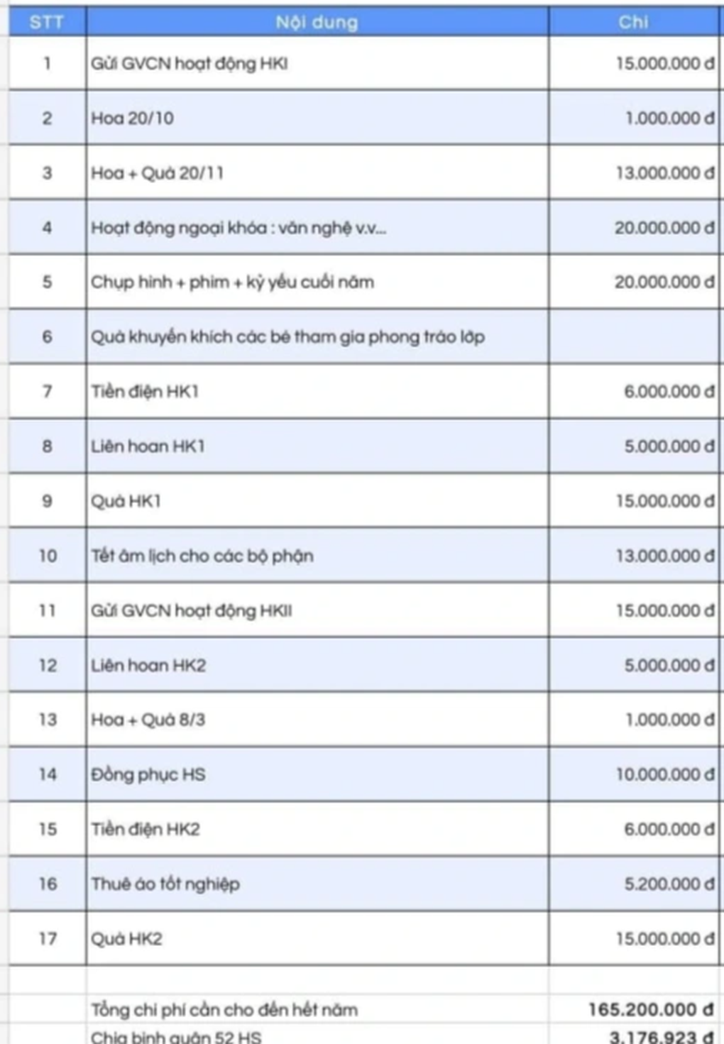 Sớ Táo Quân hơn 270 triệu đồng: Người thảng thốt, người thấy... không lạ! - 2 Sớ Táo Quân hơn 270 triệu đồng: Người thảng thốt, người thấy... không lạ! - 2