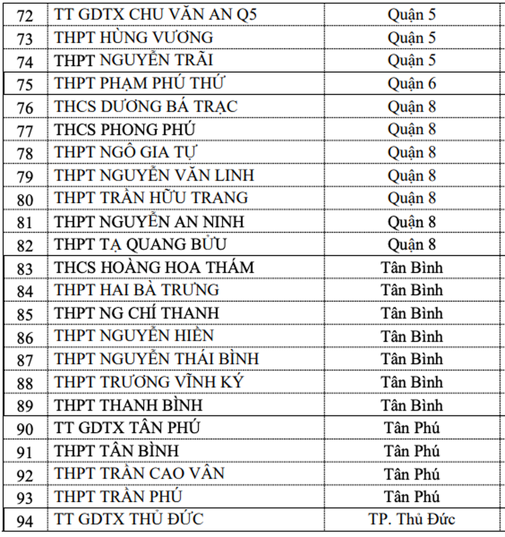 Học sinh vi phạm giao thông bị công an gọi tên, 94 trường nhận trát xử lý - 4 Học sinh vi phạm giao thông bị công an gọi tên, 94 trường nhận trát xử lý - 4
