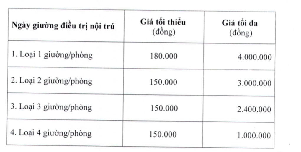 Giá khám theo yêu cầu không được vượt quá 500.000 đồng - 1 Giá khám theo yêu cầu không được vượt quá 500.000 đồng - 1