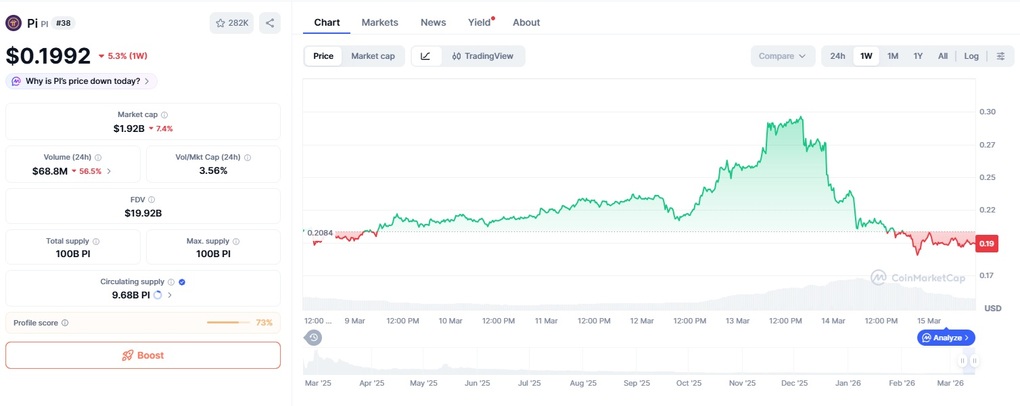 Pi Network lại gây thất vọng - 1 Pi Network lại gây thất vọng - 1