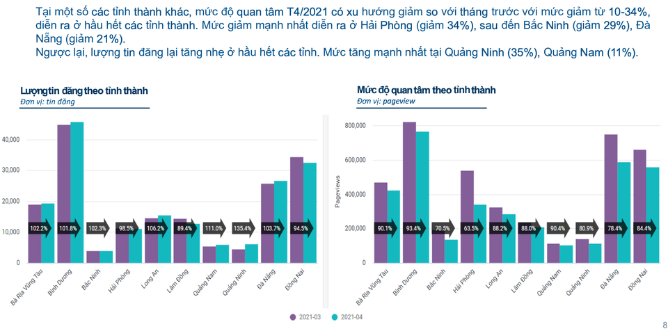 Sốt đất đã hạ nhiệt, người mua đỏ mắt vẫn khó tìm giảm giá, cắt lỗ thực - 1 Sốt đất đã hạ nhiệt, người mua đỏ mắt vẫn khó tìm giảm giá, cắt lỗ thực - 1