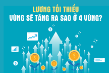 Từ 1/7, lương tối thiểu trên 4 vùng sẽ tăng ở mức nào?