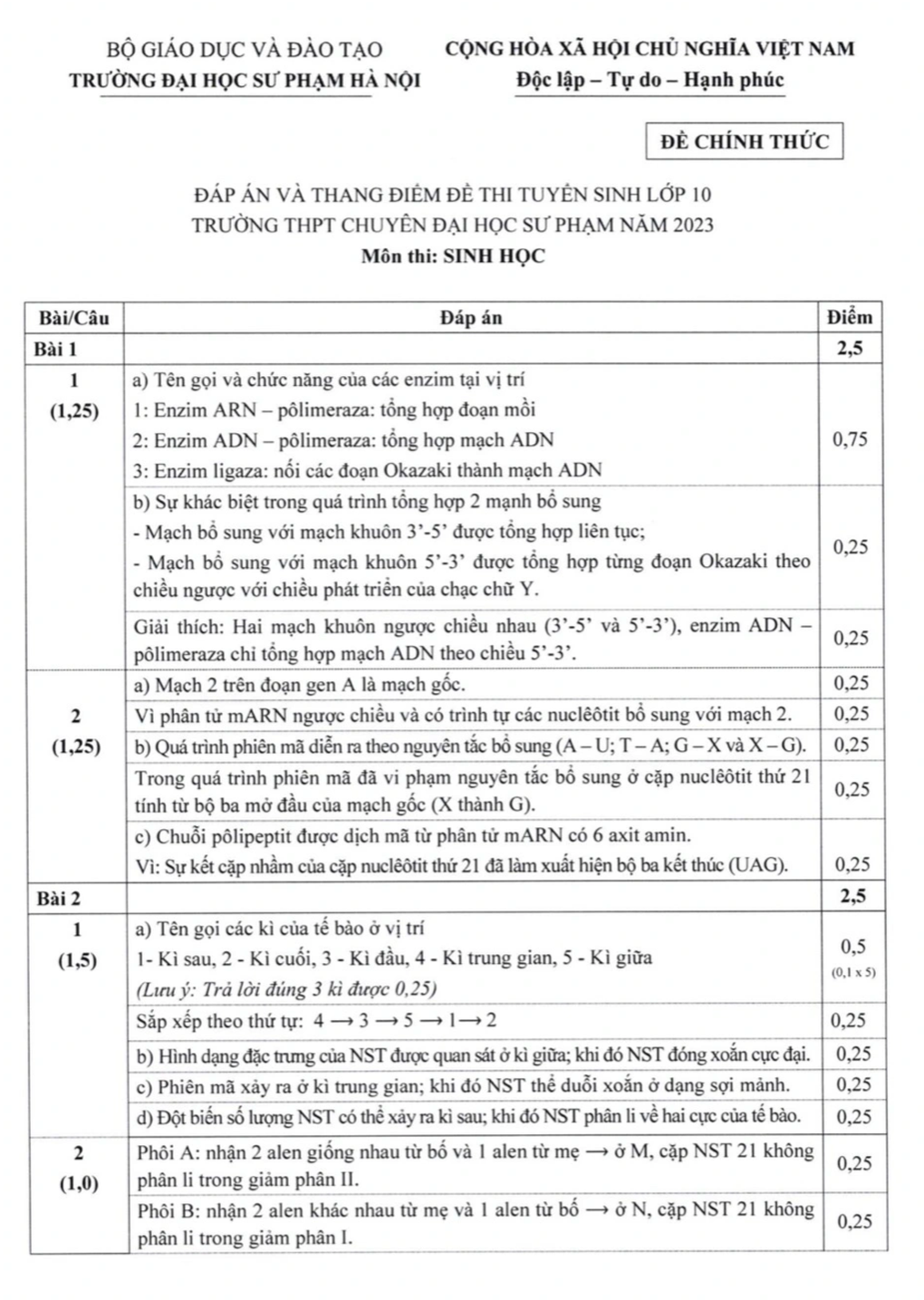 Đề thi và đáp án chính thức kỳ thi lớp 10 THPT Chuyên Đại học Sư phạm 2023 - 43 Đề thi và đáp án chính thức kỳ thi lớp 10 THPT Chuyên Đại học Sư phạm 2023 - 43
