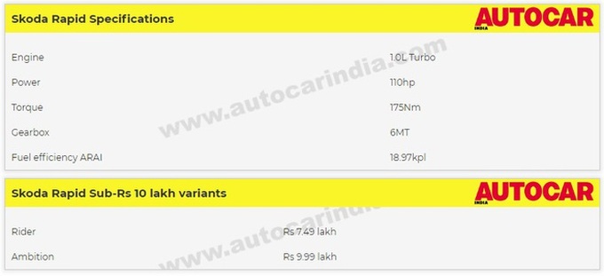 Những chiếc ô tô có động cơ xăng tăng áp, mẫu rẻ nhất chỉ hơn 200 triệu đồng - Ảnh 4.