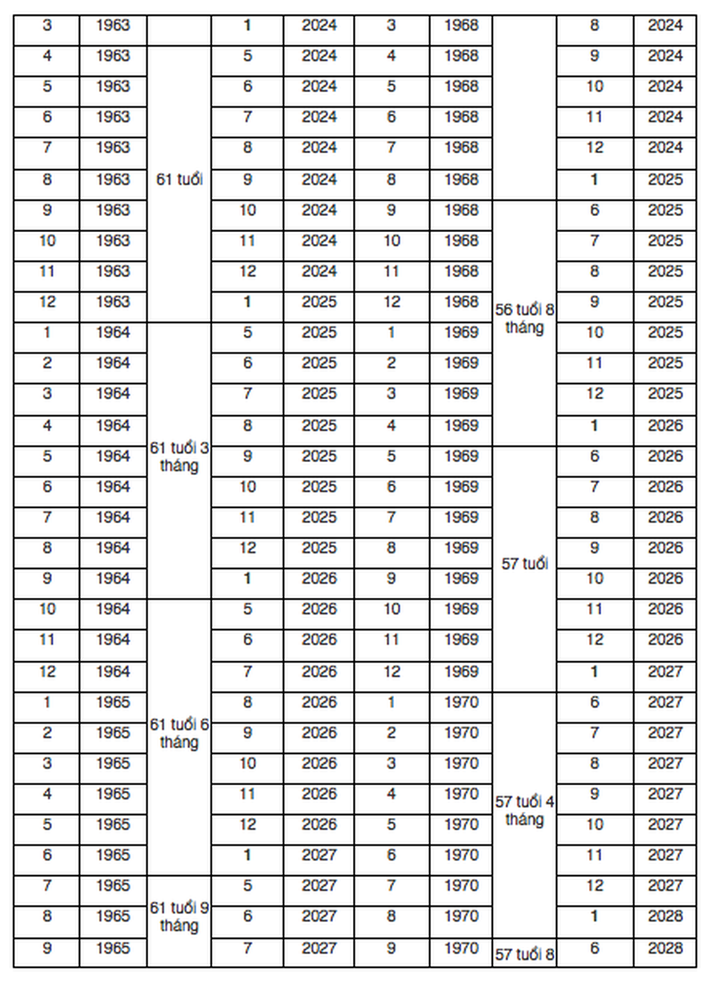 Bảng Tuổi Năm Sinh 2024