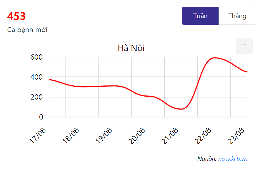 F0 mới Hà Nội chiếm gần 1/2 cả nước, nhiều ca nguy kịch chưa tiêm vaccine - 1