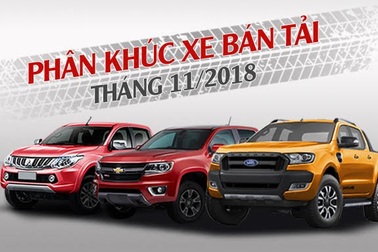 Phân khúc bán tải tháng 11/2018: Ford Ranger độc chiếm ngôi đầu