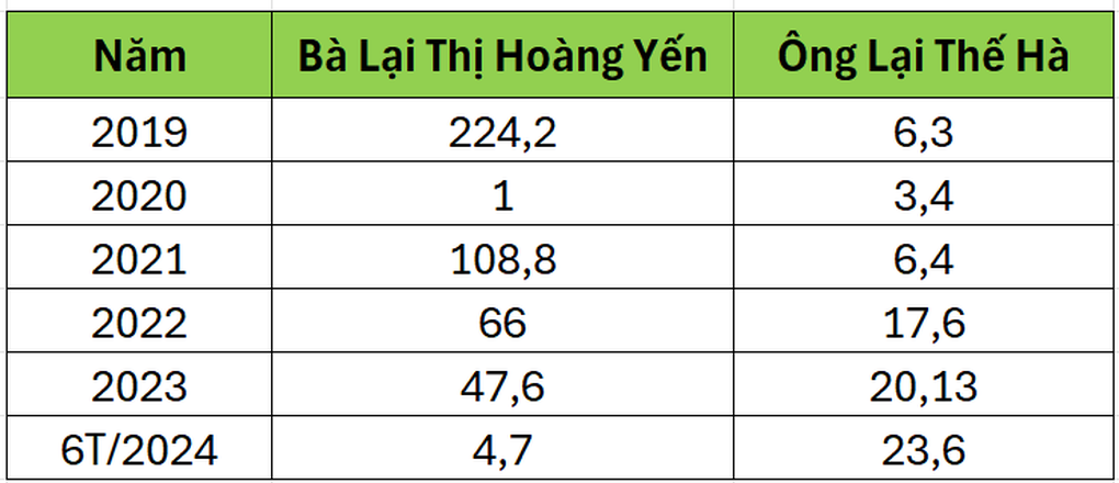 Điều ít biết về chủ tịch Quốc Cường Gia Lai - 2