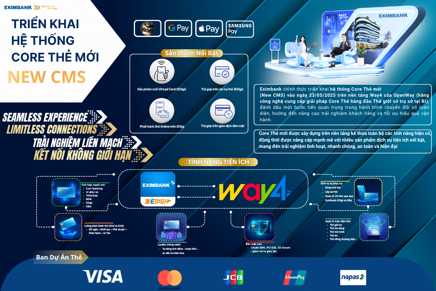Eximbank triển khai hệ thống core thẻ mới: Nâng tầm trải nghiệm khách hàng - 2
