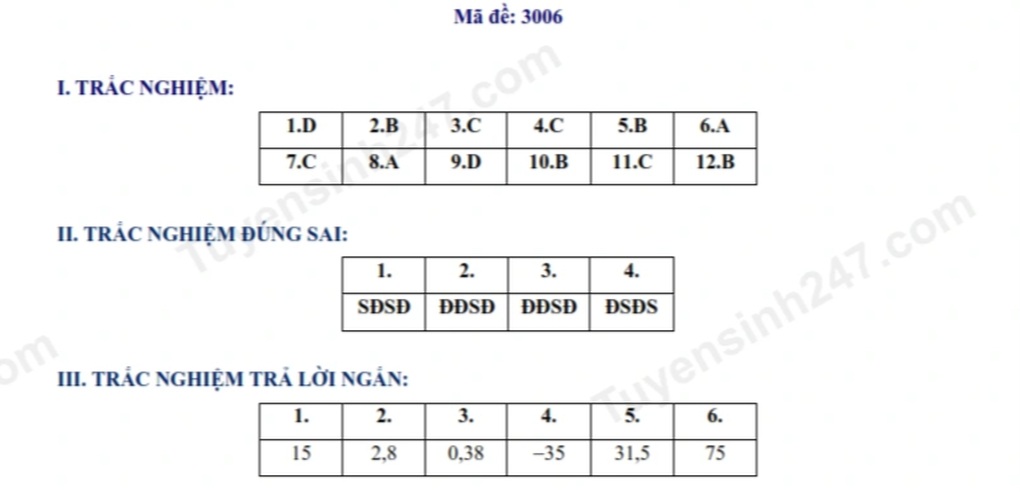 Đề và đáp án môn toán thi vào lớp 10 tỉnh Yên Bái 2025 - 5 Đề và đáp án môn toán thi vào lớp 10 tỉnh Yên Bái 2025 - 5