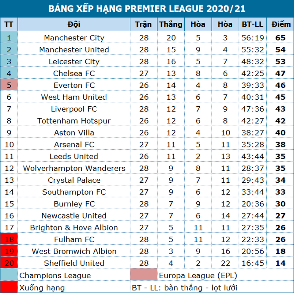 Man Utd chặt đứt mạch toàn thắng 21 trận của Man City - 20 Man Utd chặt đứt mạch toàn thắng 21 trận của Man City - 20