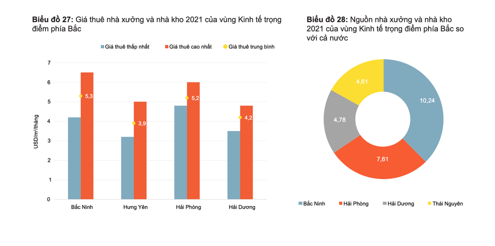 Sóng dịch chuyển khỏi Trung Quốc chậm lại, giá BĐS công nghiệp ra sao? - 1 Sóng dịch chuyển khỏi Trung Quốc chậm lại, giá BĐS công nghiệp ra sao? - 1