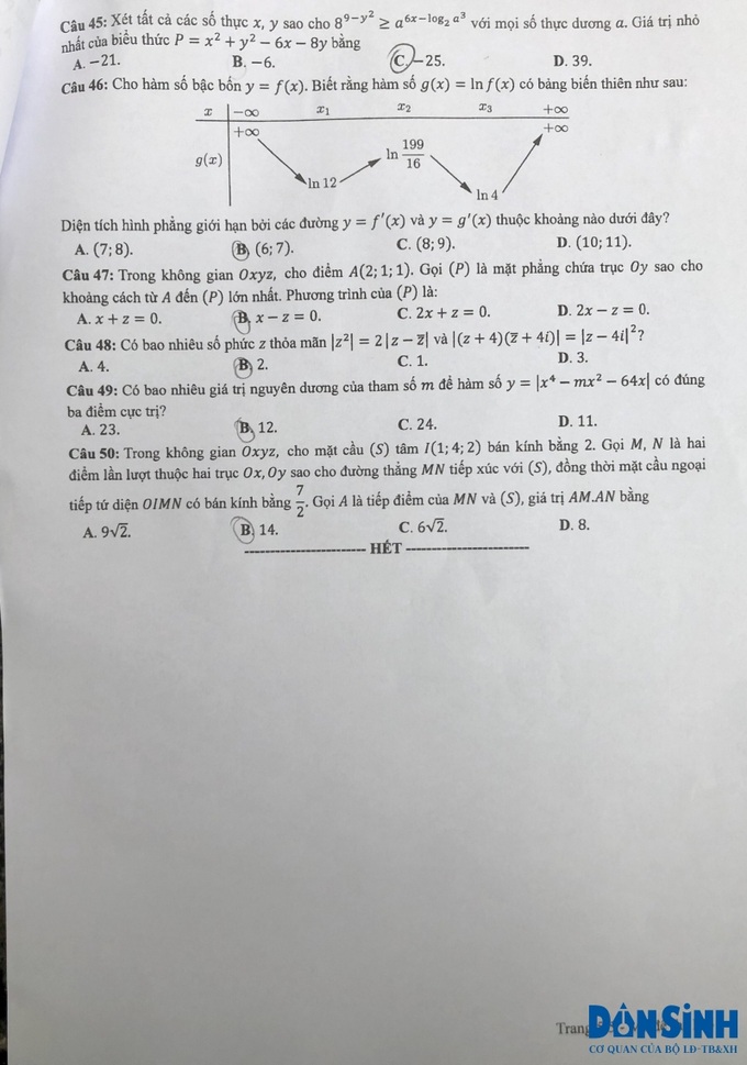 Đề thi Toán kỳ thi tốt nghiệp THPT 2022.