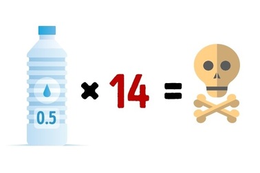 Những giới hạn của thực phẩm mà nếu vượt quá có thể dẫn đến tử vong