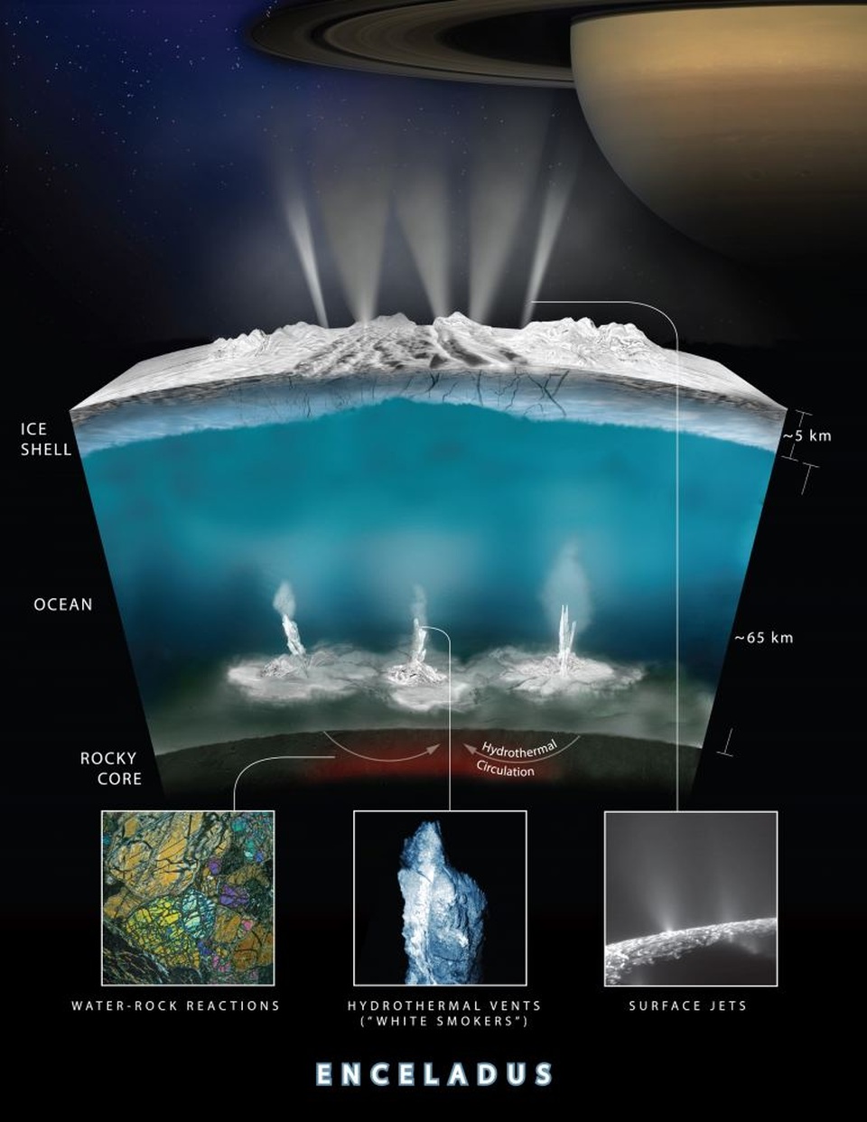 Khám phá nguyên nhân bí ẩn sọc hổ trên vệ tinh Enceladus của Sao Thổ - 3 Khám phá nguyên nhân bí ẩn sọc hổ trên vệ tinh Enceladus của Sao Thổ - 3