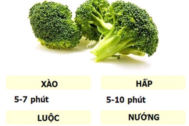 Bí quyết nấu các loại rau củ vừa ngon lại vừa bổ