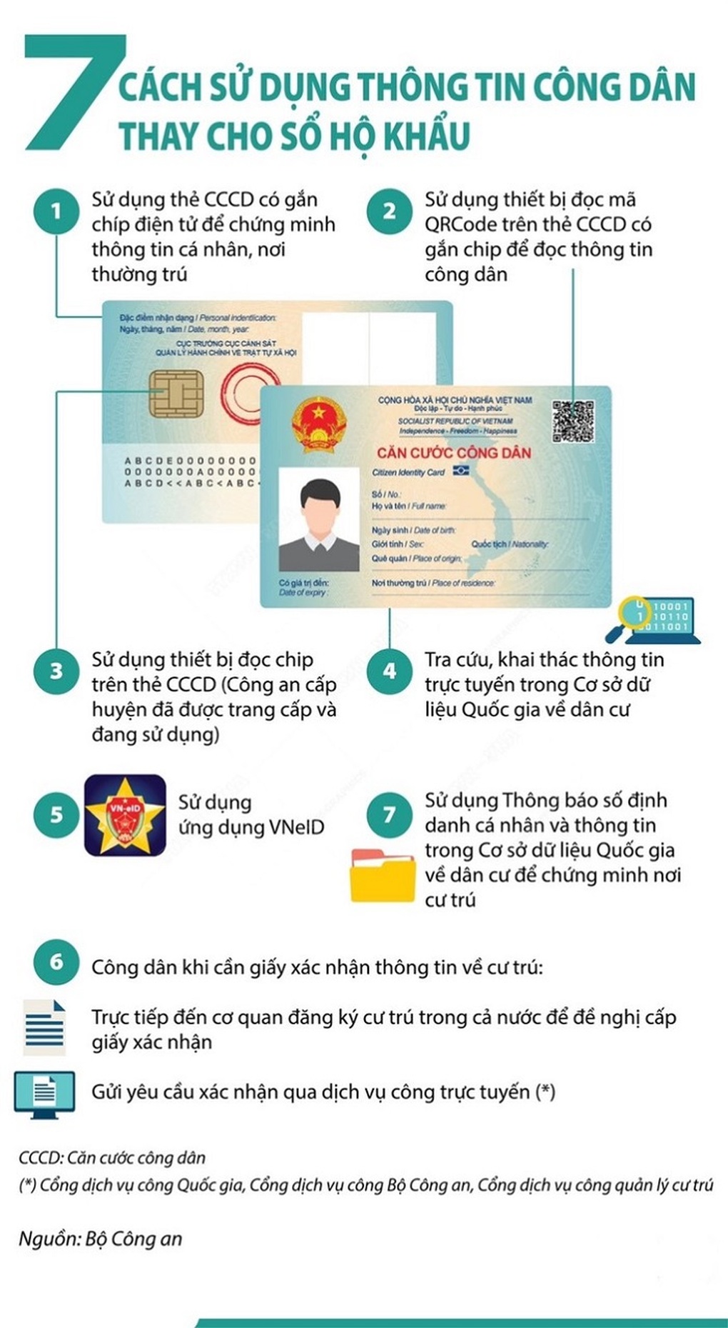 Bỏ sổ hộ khẩu đang là vấn đề nóng - 3 Bỏ sổ hộ khẩu đang là vấn đề nóng - 3