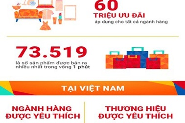 Shopee cùng những con số nói lên tất cả