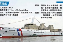 Đài Loan điều tàu tuần tra lớn nhất tới đảo Ba Bình