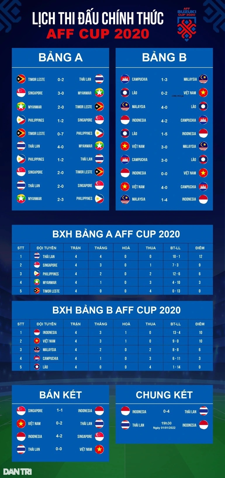 CĐV Indonesia: Thái Lan có thể mang cúp về nước, không cần đá lượt về - 3