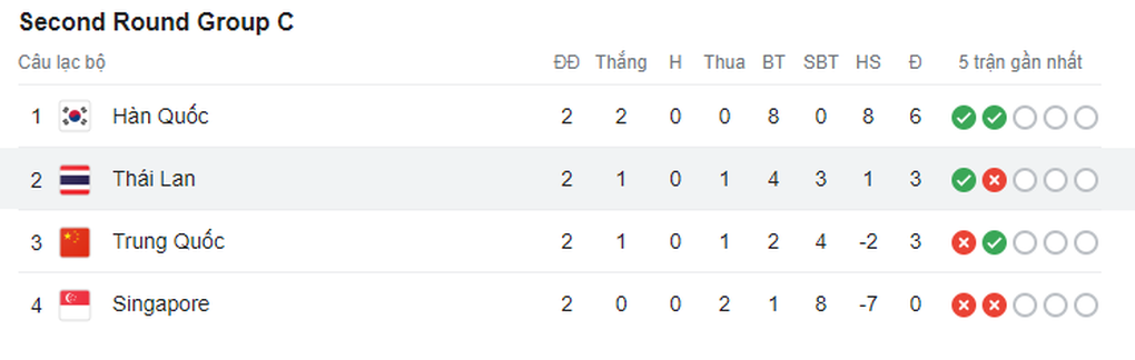 Son Heung Min tỏa sáng rực rỡ, tuyển Hàn Quốc hạ đẹp Trung Quốc - 5 Son Heung Min tỏa sáng rực rỡ, tuyển Hàn Quốc hạ đẹp Trung Quốc - 5