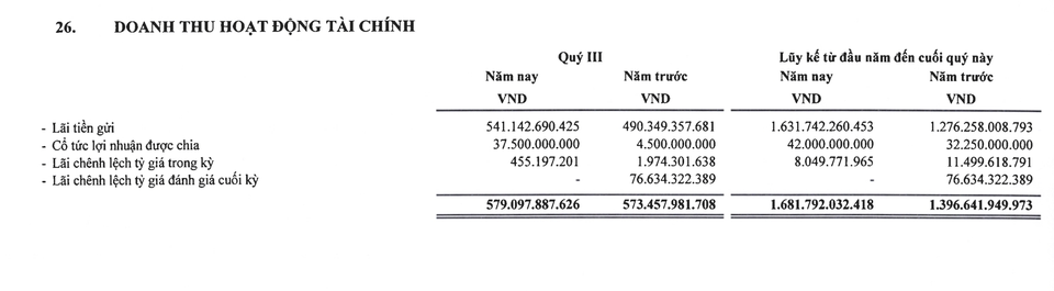 Điểm danh những doanh nghiệp vua tiền mặt, gửi ngân hàng thu lãi nghìn tỷ - 2 Điểm danh những doanh nghiệp vua tiền mặt, gửi ngân hàng thu lãi nghìn tỷ - 2