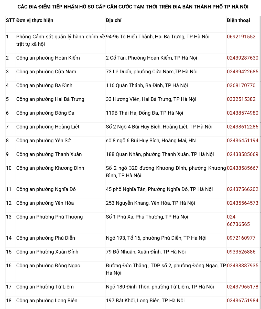 Công bố 54 điểm cấp căn cước tại TP Hà Nội - 1 Công bố 54 điểm cấp căn cước tại TP Hà Nội - 1