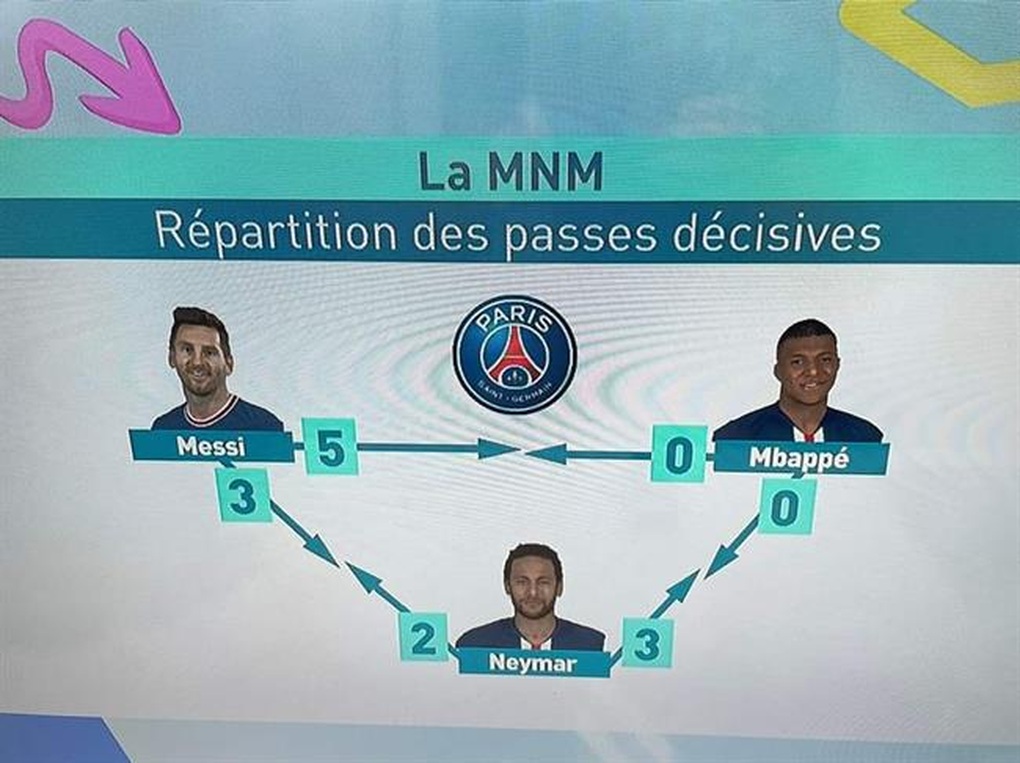 Mbappe càng ngày càng lộ rõ sự ích kỷ - 1 Mbappe càng ngày càng lộ rõ sự ích kỷ - 1