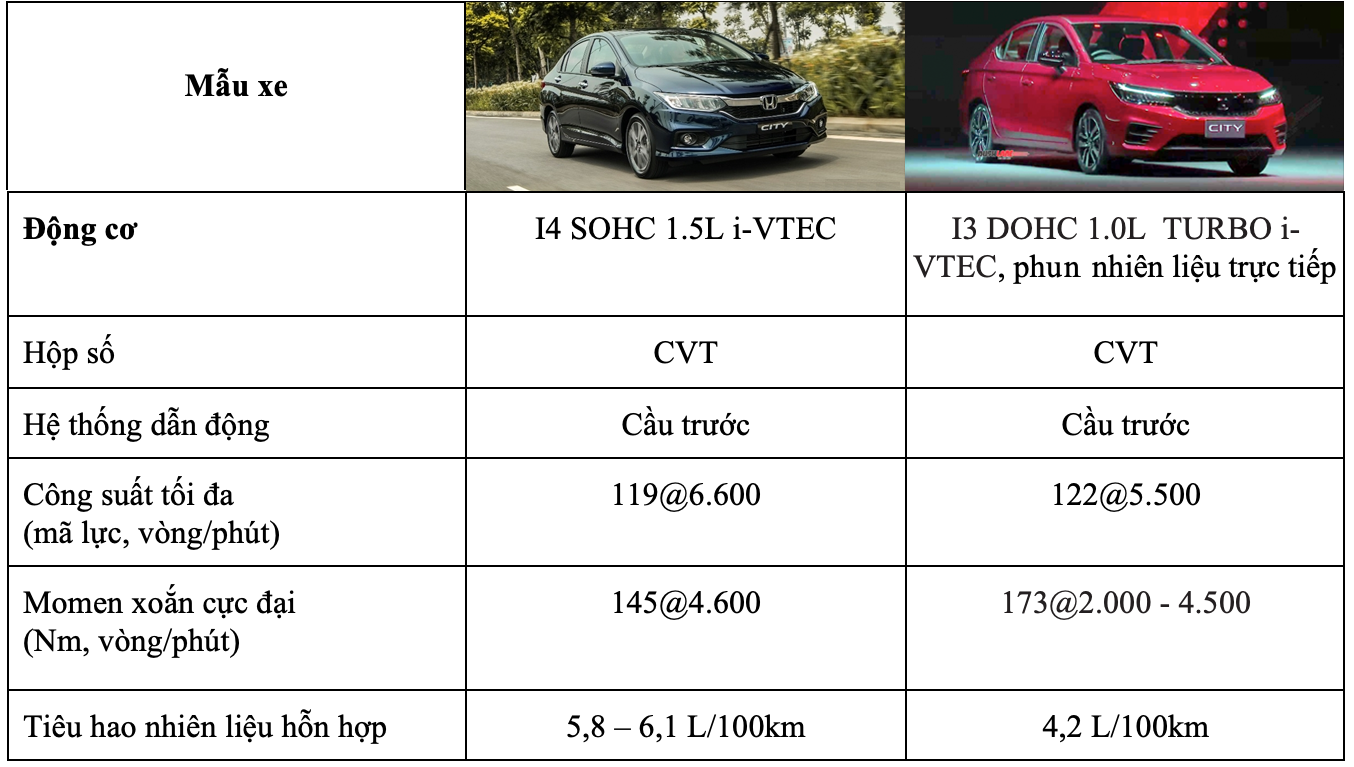 So sánh Honda City mới ra mắt tại Thái Lan và phiên bản hiện tại ở Việt Nam - 3 So sánh Honda City mới ra mắt tại Thái Lan và phiên bản hiện tại ở Việt Nam - 3