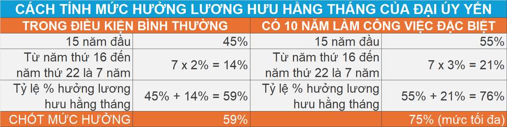Lương hưu của lực lượng đặc biệt thuộc Bộ Quốc phòng - 4 Lương hưu của lực lượng đặc biệt thuộc Bộ Quốc phòng - 4