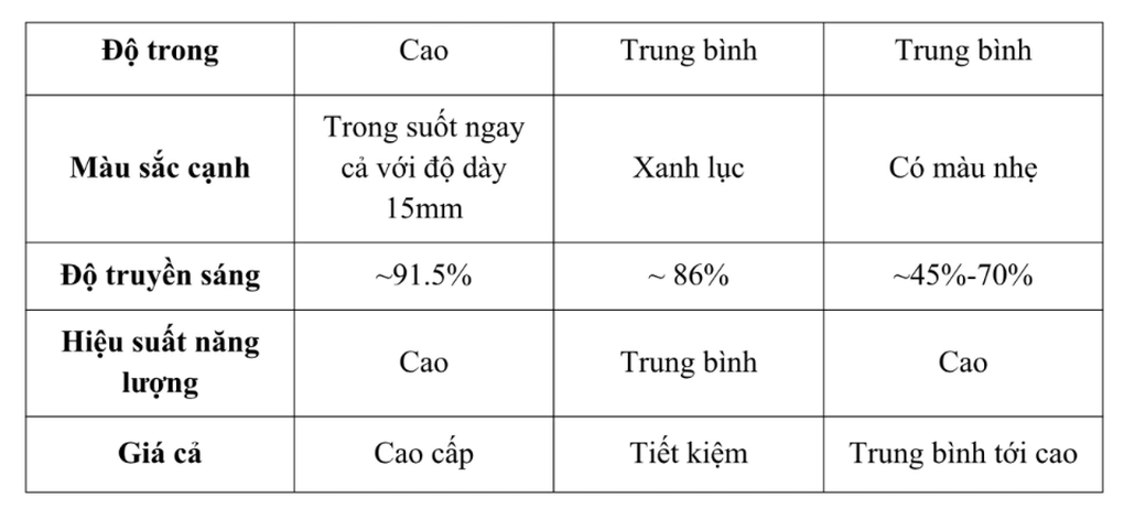 Kính siêu trắng: Khởi nguồn sáng tạo - 5 Kính siêu trắng: Khởi nguồn sáng tạo - 5