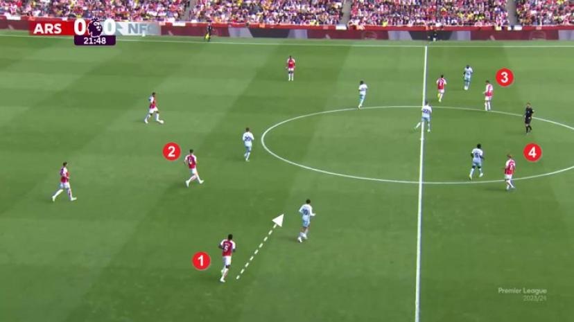 Cuộc sao chép và sáng tạo chiến thuật không ngừng của Pep Guardiola - 13 Cuộc sao chép và sáng tạo chiến thuật không ngừng của Pep Guardiola - 13