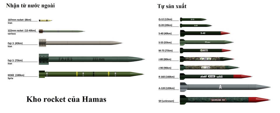 Kho vũ khí phía sau mưa tên lửa của Hamas trút xuống Israel - 2 Kho vũ khí phía sau mưa tên lửa của Hamas trút xuống Israel - 2