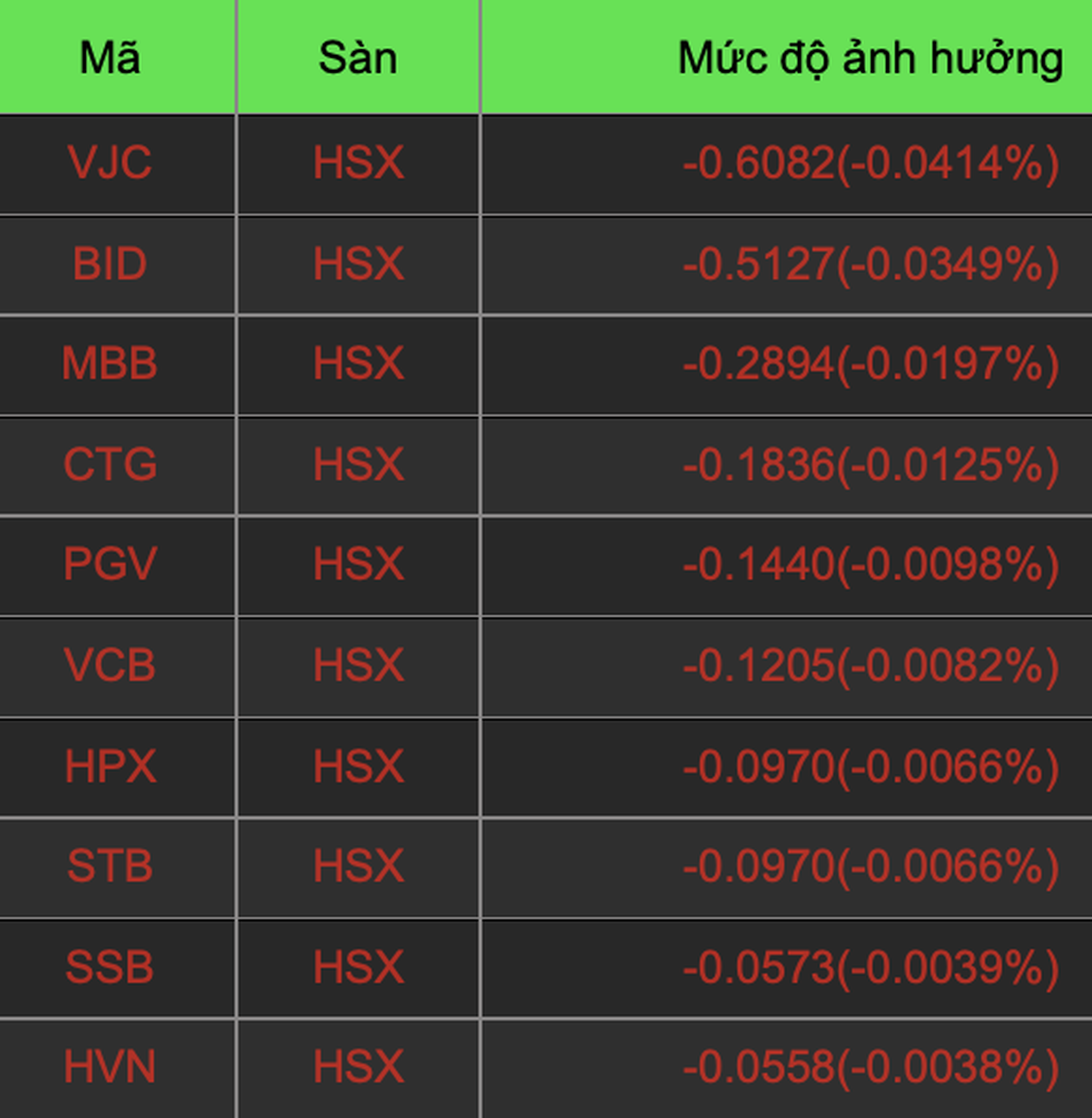 Hoa hậu Ngọc Hân tiếp tục thắng lớn, cổ phiếu hệ sinh thái DNP đua trần - 2 Hoa hậu Ngọc Hân tiếp tục thắng lớn, cổ phiếu hệ sinh thái DNP đua trần - 2