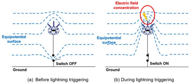 Nhật Bản chế tạo drone hút sét đầu tiên trên thế giới - 2