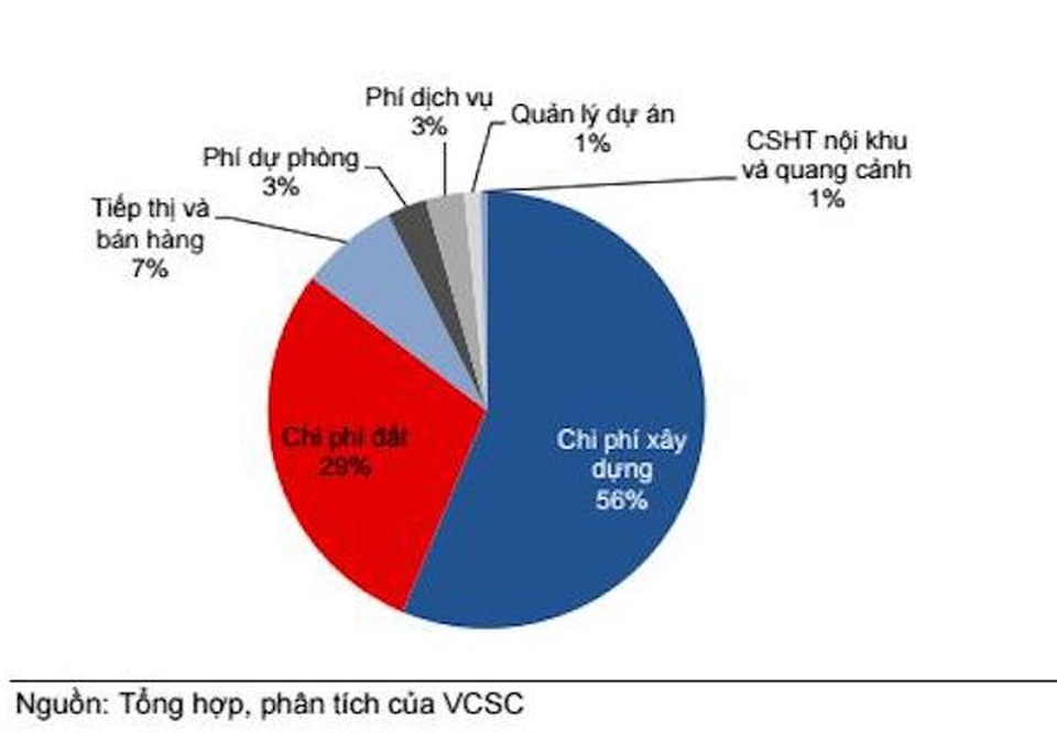Nhà giá rẻ sẽ khởi sắc - 1 Nhà giá rẻ sẽ khởi sắc - 1