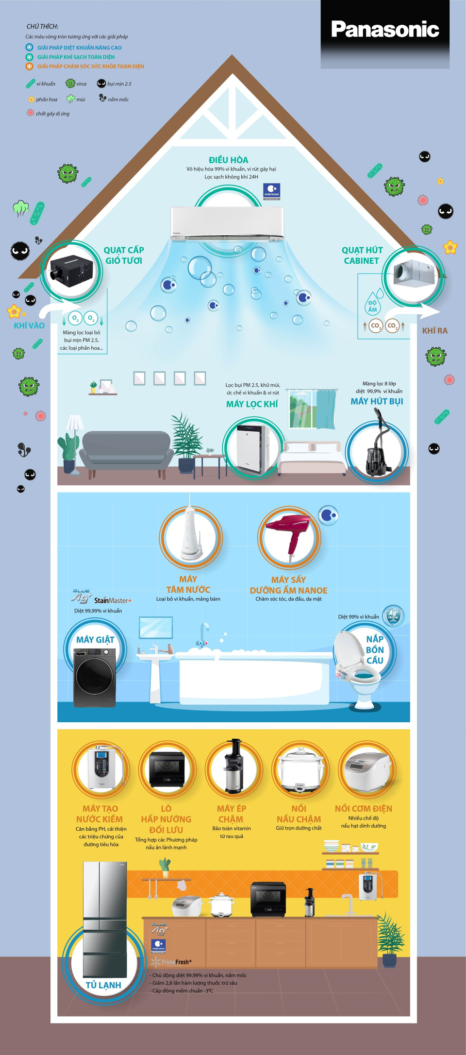 Ngôi nhà Wellness - Giải pháp sức khỏe toàn diện cho cả gia đình - 1 Ngôi nhà Wellness - Giải pháp sức khỏe toàn diện cho cả gia đình - 1