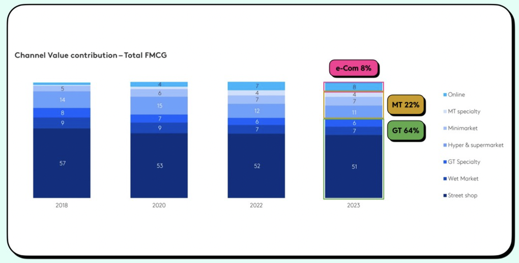 VinShop, Thiên Long nhặt bạc lẻ và chuyện bán lẻ truyền thống  sống khỏe - 1