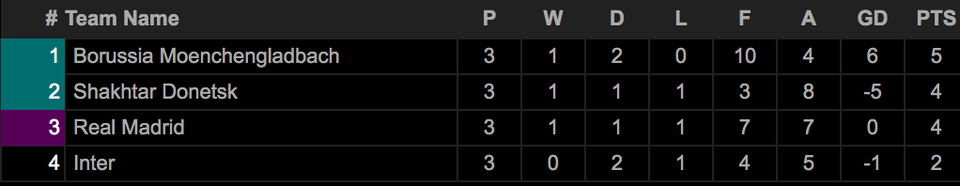 Inter Milan - Real Madrid: Những kẻ khốn cùng - 4 Inter Milan - Real Madrid: Những kẻ khốn cùng - 4
