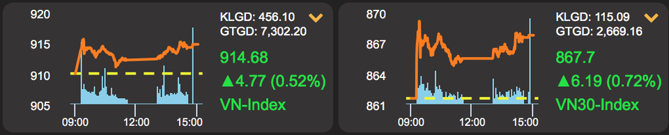 Phu nhân tỷ phú Phạm Nhật Vượng vững “top 5” giàu nhất sàn chứng khoán Việt - 1 Phu nhân tỷ phú Phạm Nhật Vượng vững “top 5” giàu nhất sàn chứng khoán Việt - 1