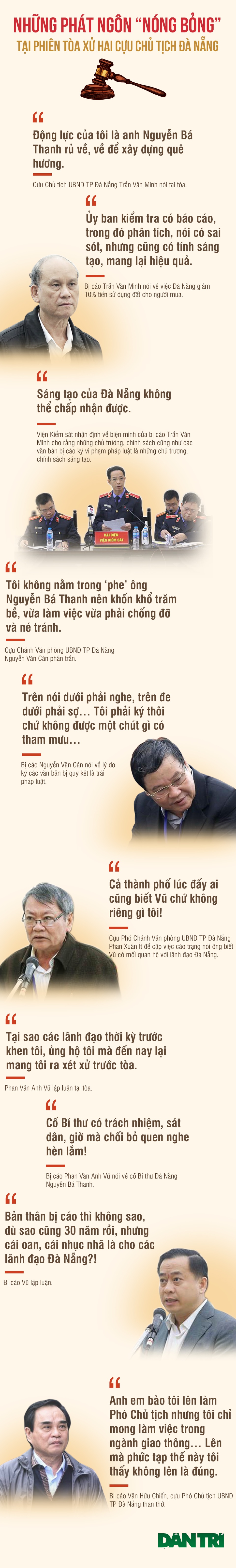 Những phát ngôn “đốt nóng” phiên xử 2 cựu Chủ tịch Đà Nẵng và Vũ “nhôm” - 1 Những phát ngôn “đốt nóng” phiên xử 2 cựu Chủ tịch Đà Nẵng và Vũ “nhôm” - 1