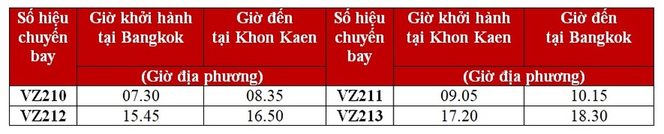 Vietjet Thái Lan khai trương đường bay Bangkok-Khon Kaen giá chỉ từ 5 Baht - 6 Vietjet Thái Lan khai trương đường bay Bangkok-Khon Kaen giá chỉ từ 5 Baht - 6