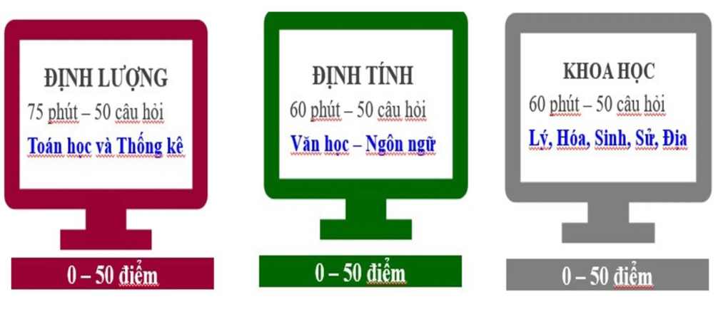 Đại học đầu tiên công bố cấu trúc đề thi đánh giá năng lực 2025 - 2