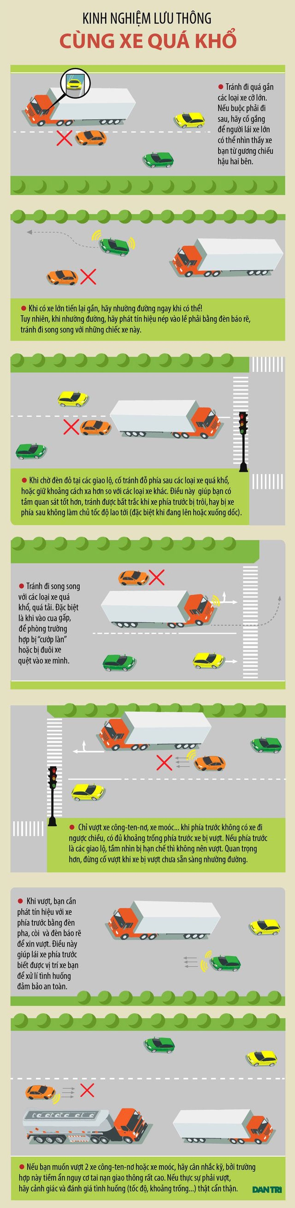 Đây là lý do vì sao nên tránh đi gần xe cỡ lớn - 1 Đây là lý do vì sao nên tránh đi gần xe cỡ lớn - 1
